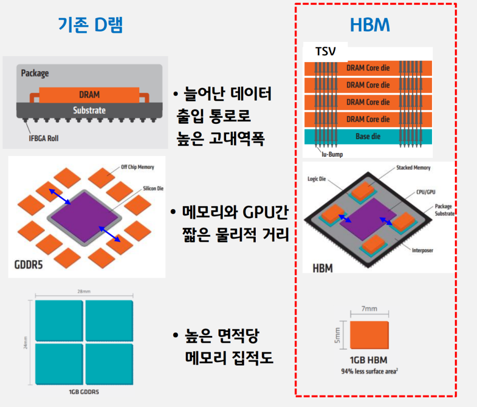 HBM 관련주 반도체 대장주 - 삼성전자 하이닉스 한미반도체 주가