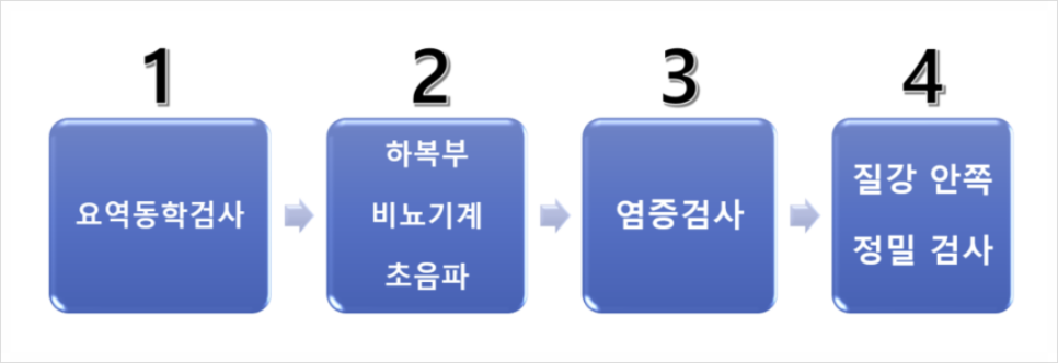 요실금검사? 방법/과정/종류 모두 정리해드립니다.