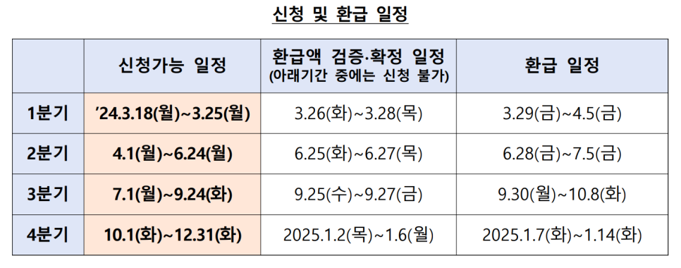 중소금융권 대출 소상공인 이자환급지원 - 신청방법 환급대상 일정 지원금액