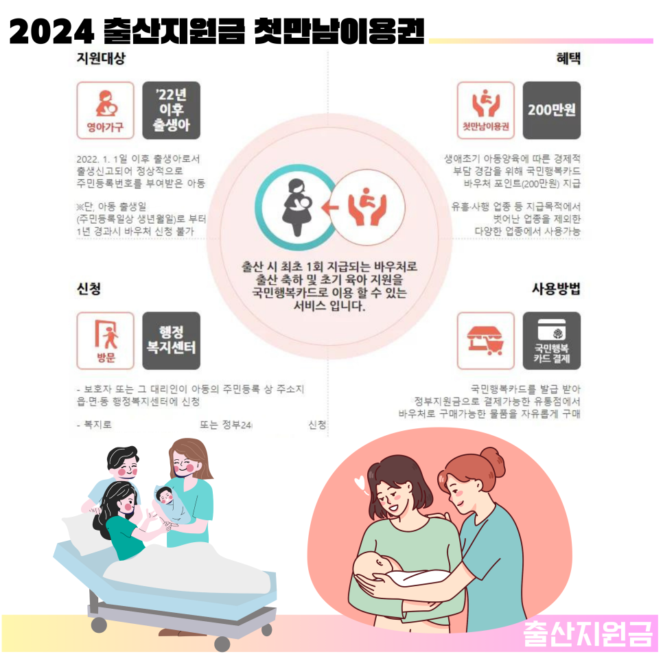 2024 출산지원금 지원 정리 신청방법 (서울 경기도 금액)