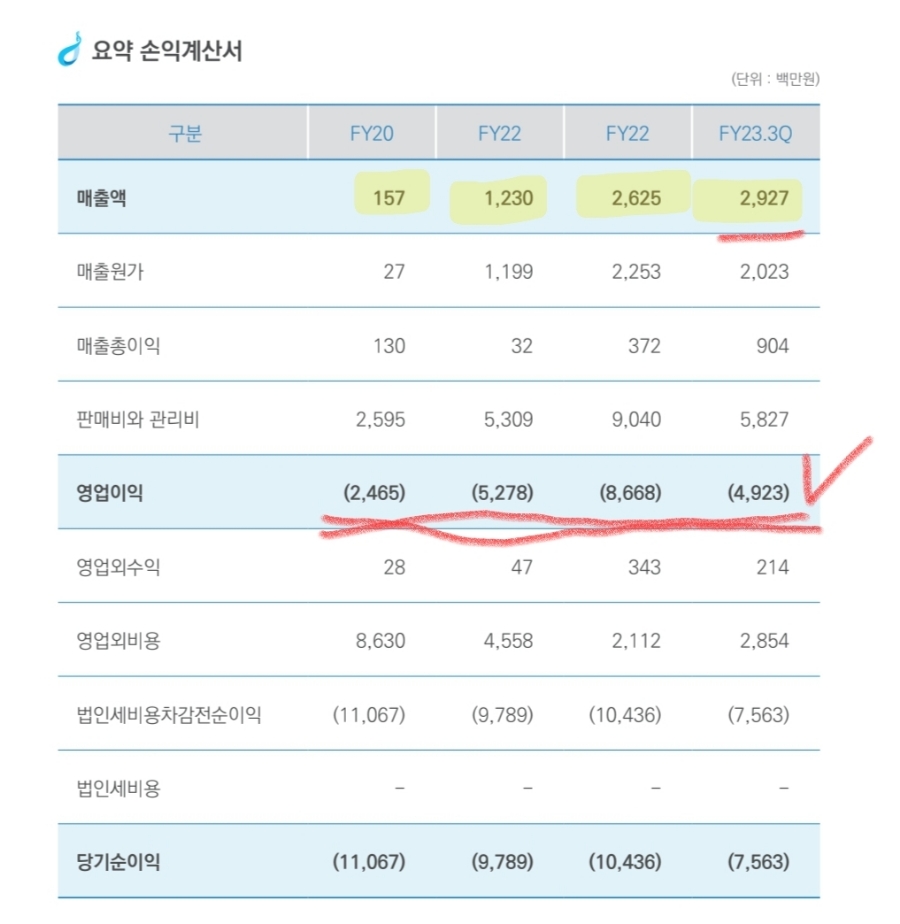 4월 공모주 상장 일정 (2024년) 아이엠비디엑스, 신한제12호스팩 (기업 매출액 영업이익 분석 공모가)