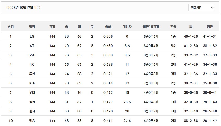 2024 프로 야구 개막 일정 예매 중계 한국 국내야구 kbo리그 일정 23 순위