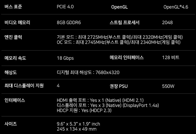 그래픽카드 추천 AMD RX7600. 라이젠5 5600X와 가성비 게이밍 조립 컴퓨터 도전