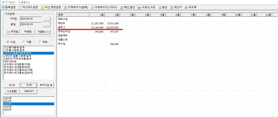 부수입으로 월 2천만 원 넘게 벌 수 있는 도구가 바로 블로그