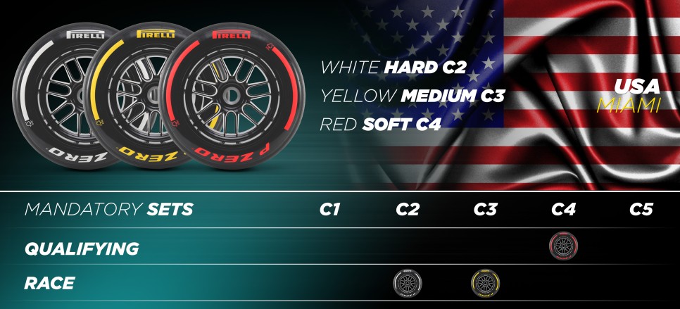 2024 F1 그랑프리 4R∼6R(일본, 중국, 미국) 지정 타이어(컴파운드)