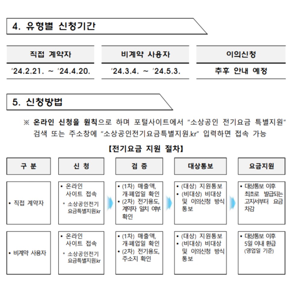 소상공인지원금 및 영세자영업자 지원 전기요금