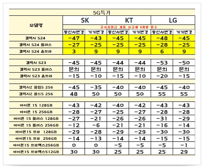 갤럭시S24 울트라 가격 성지구매방법 연구