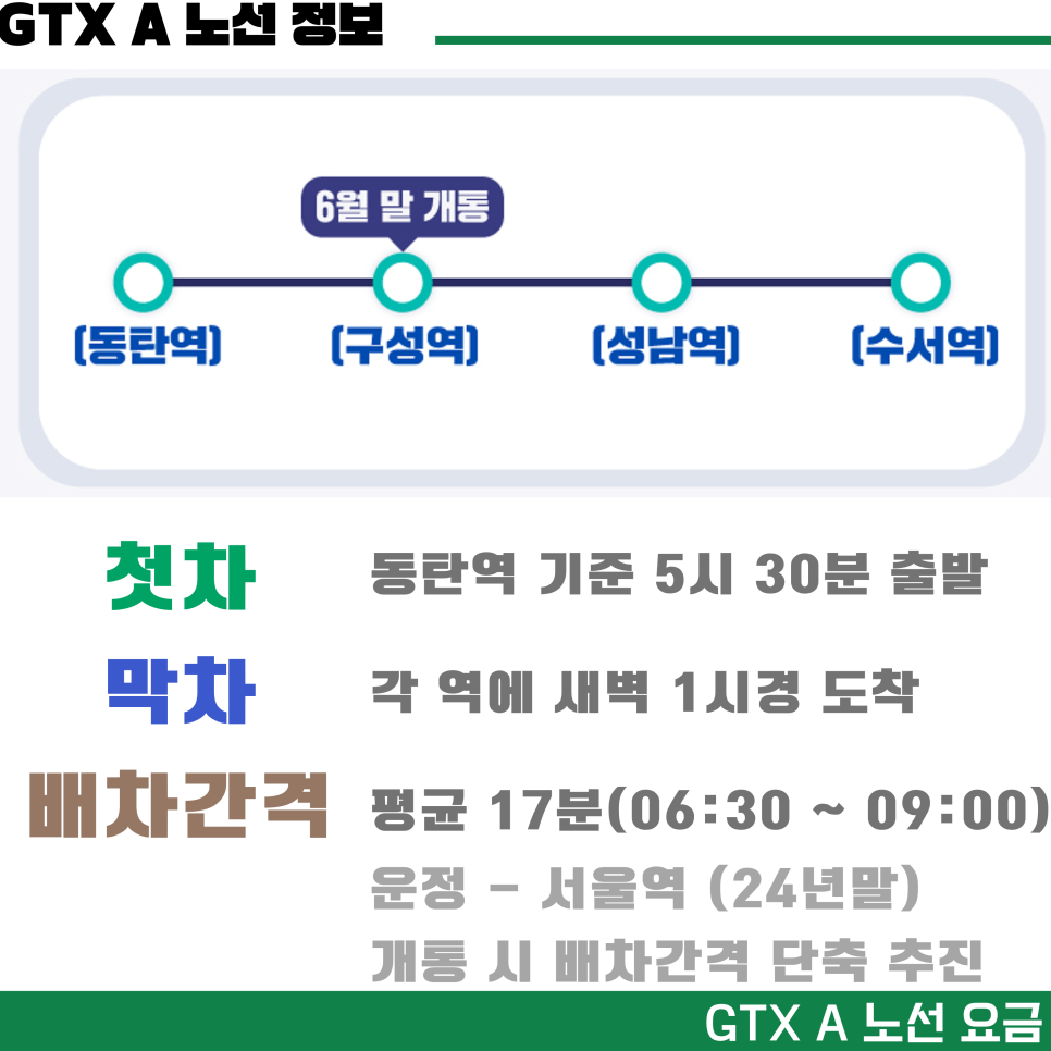 GTX A 노선 요금 총정리 (K-패스, 구간, 거리, 환승별 할인 정보)