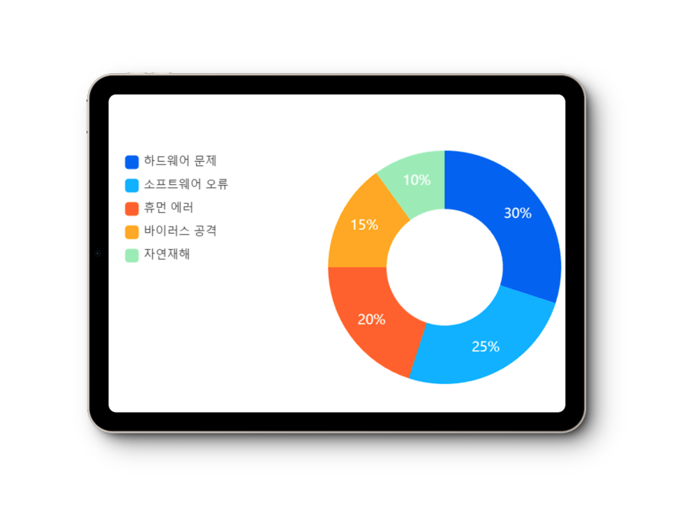 외장하드 파일 복원, 카메라 SD카드 사진 복구 프로그램 테너쉐어 포디딕 사용법