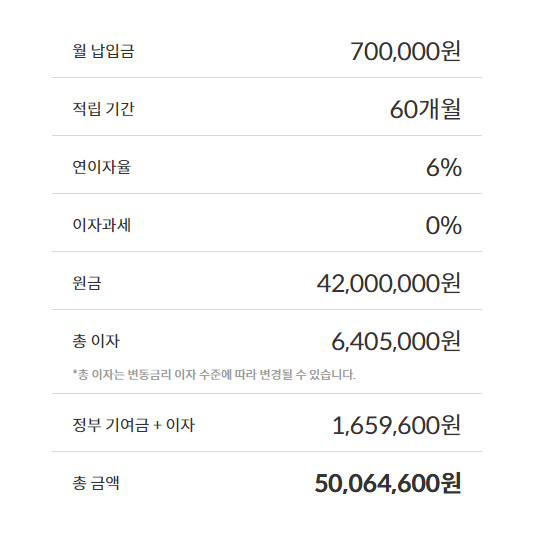 청년도약계좌 2024년 4월 신청기간 중위소득 250% 군장병 3년 중도해지