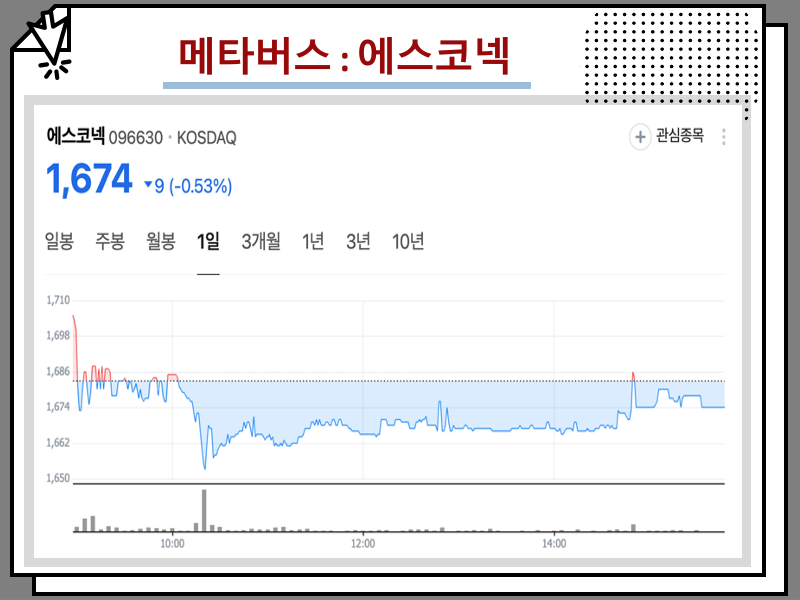 메타버스 관련주 주가 전망, VR AR 등 증강현실 주식