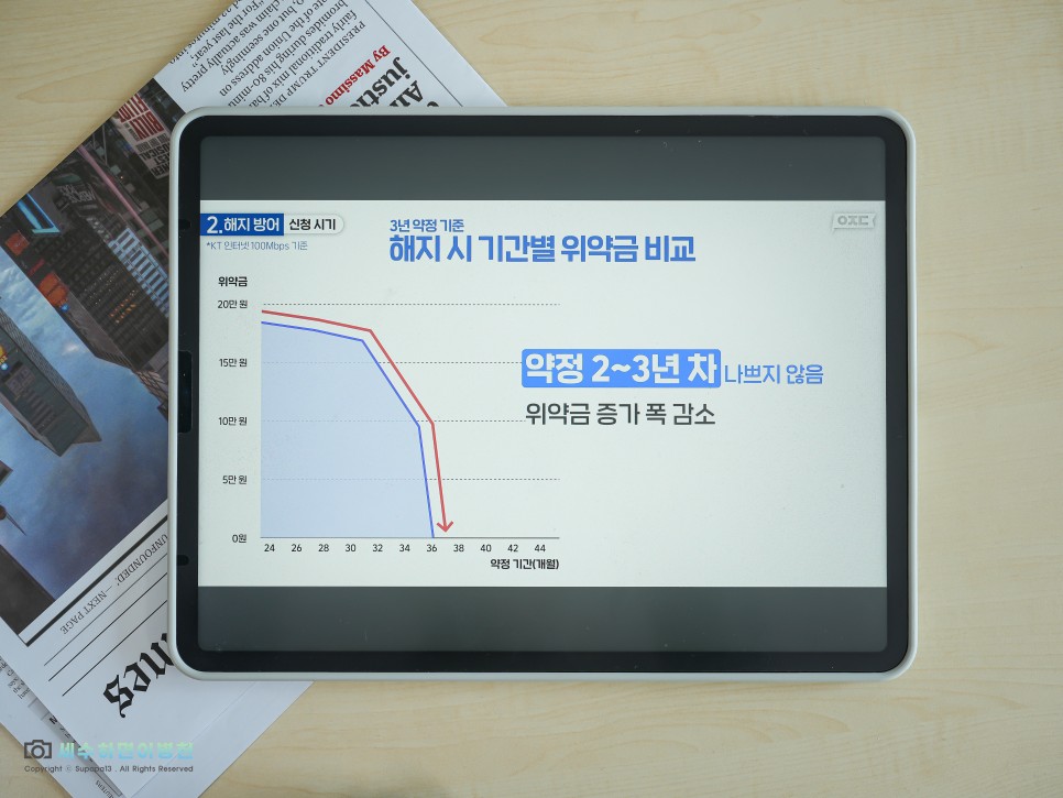 SK KT LG 인터넷 해지 위약금 조회 계산 방법(엘지유플러스 티비 할인반환금)