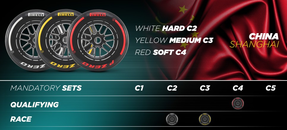 2024 F1 그랑프리 4R∼6R(일본, 중국, 미국) 지정 타이어(컴파운드)
