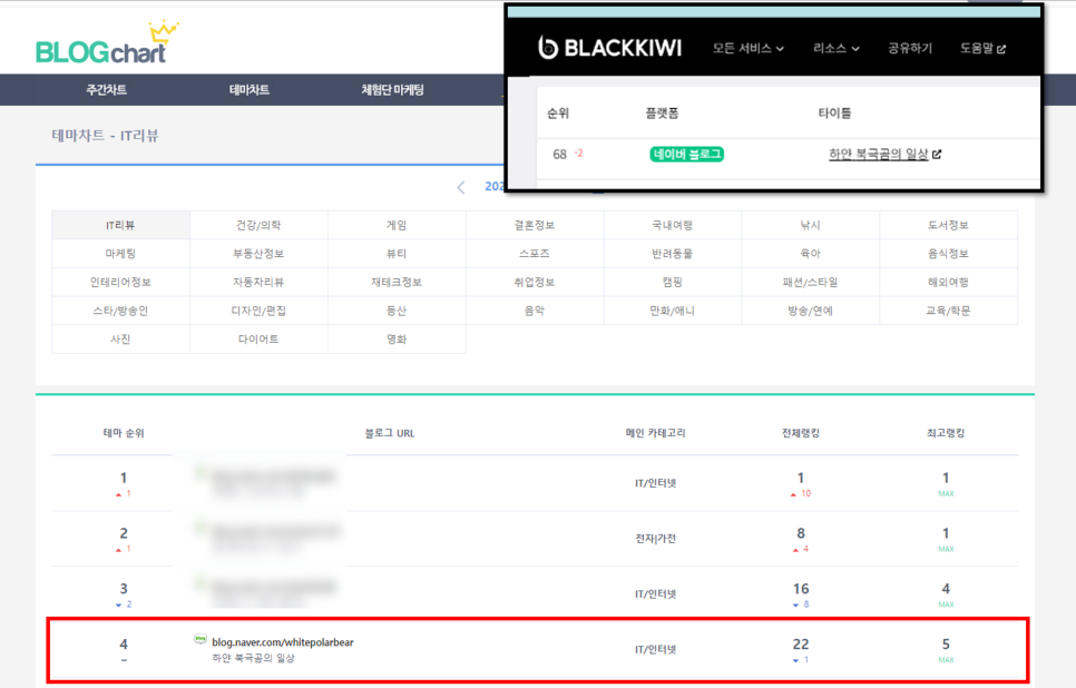 네이버 블로그 돈벌기 찐고수 하얀북극곰 수익화 전자책 추천 이유 4가지