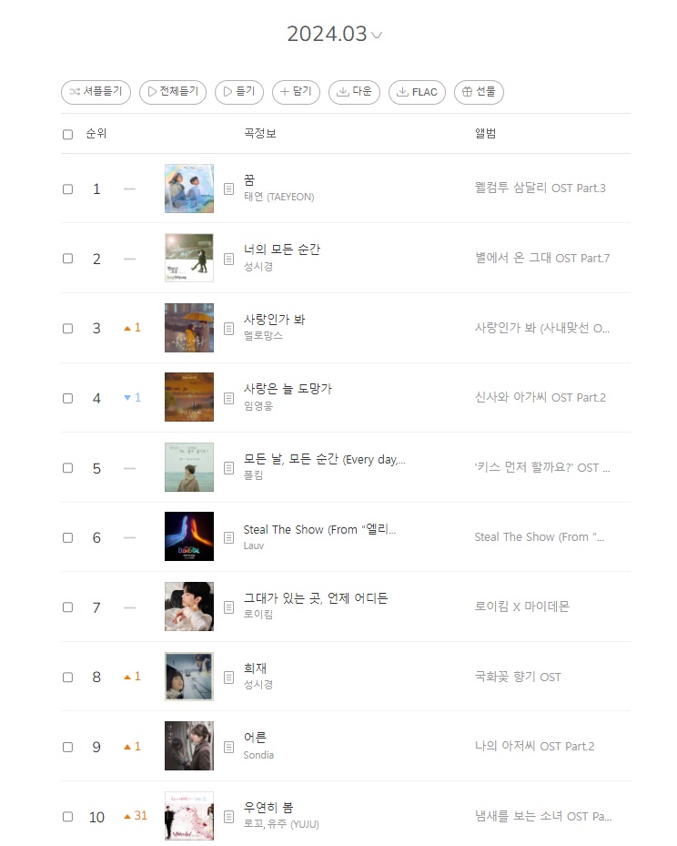 멜론차트 OST TOP100 음원차트순위 (2024년 3월) [영화음악 영화OST추천 영화삽입곡 드라마OST모음] TOP10 곡정보