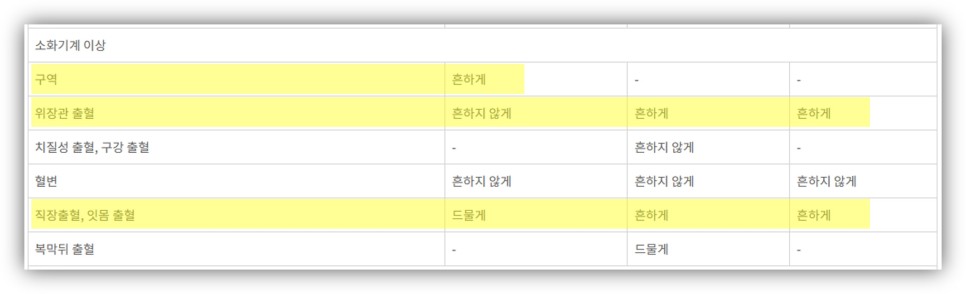 엘리퀴스정 2.5mg 5mg NOAC 효과 부작용 복용법