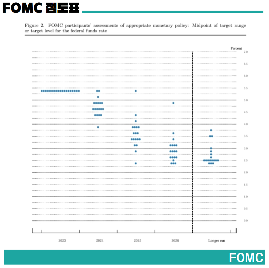 미국 FOMC 회의 파월 금리 동결 및 인하 발표 정리