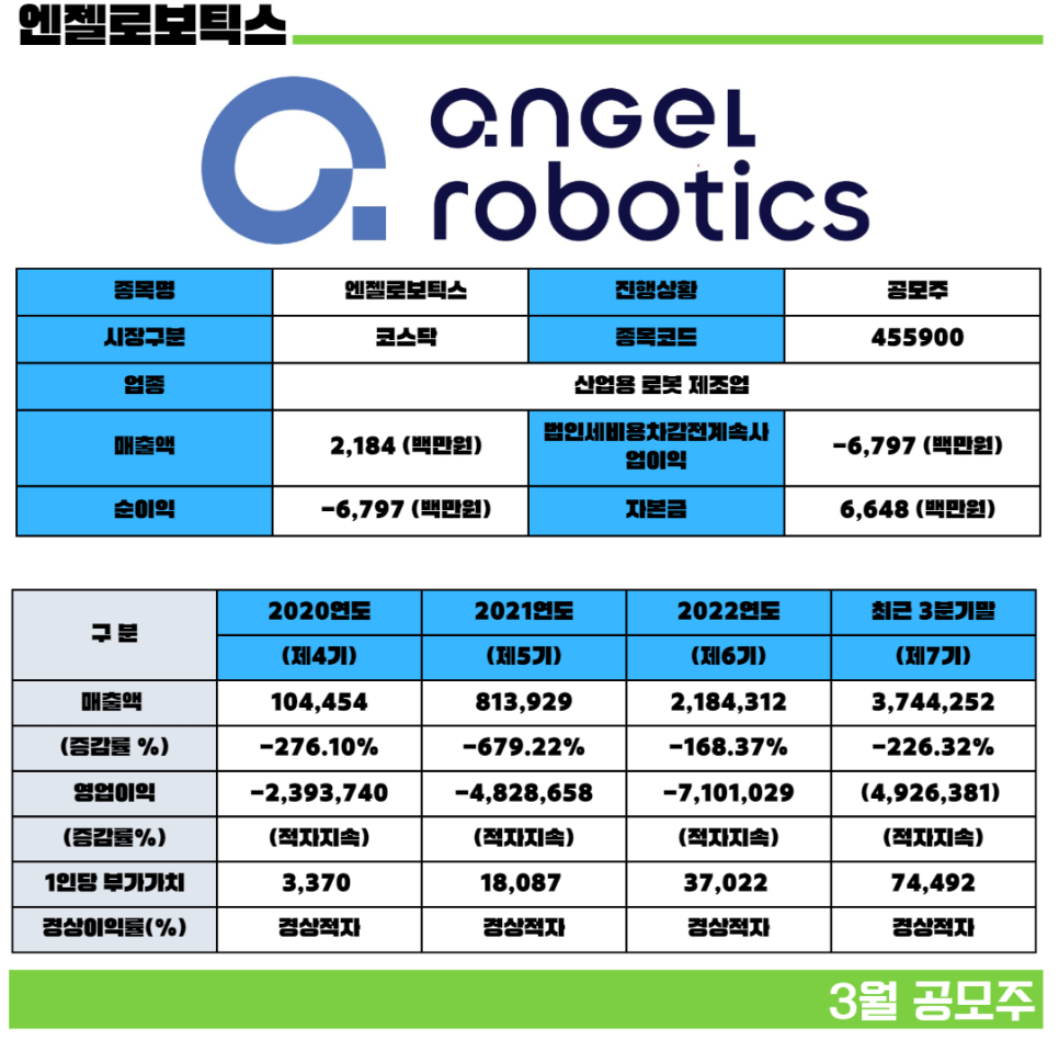 3월 공모주 청약 일정 달력 종목 알아보기