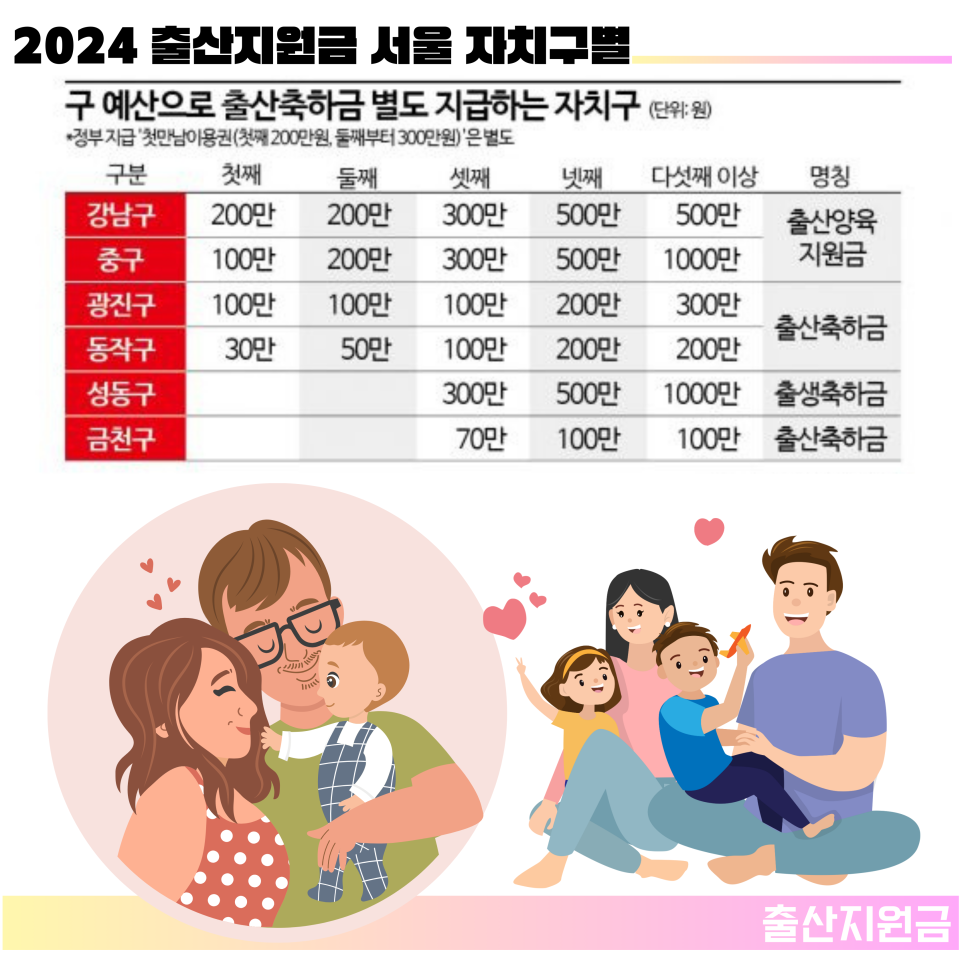 2024 출산지원금 지원 정리 신청방법 (서울 경기도 금액)