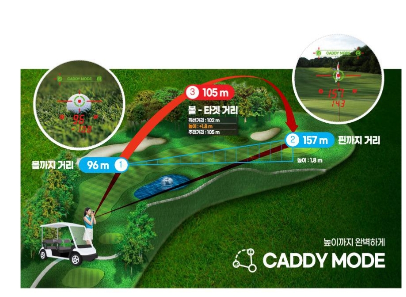 작고 가벼운 레이저 골프거리측정기 캐디톡 큐브 스펙 리뷰