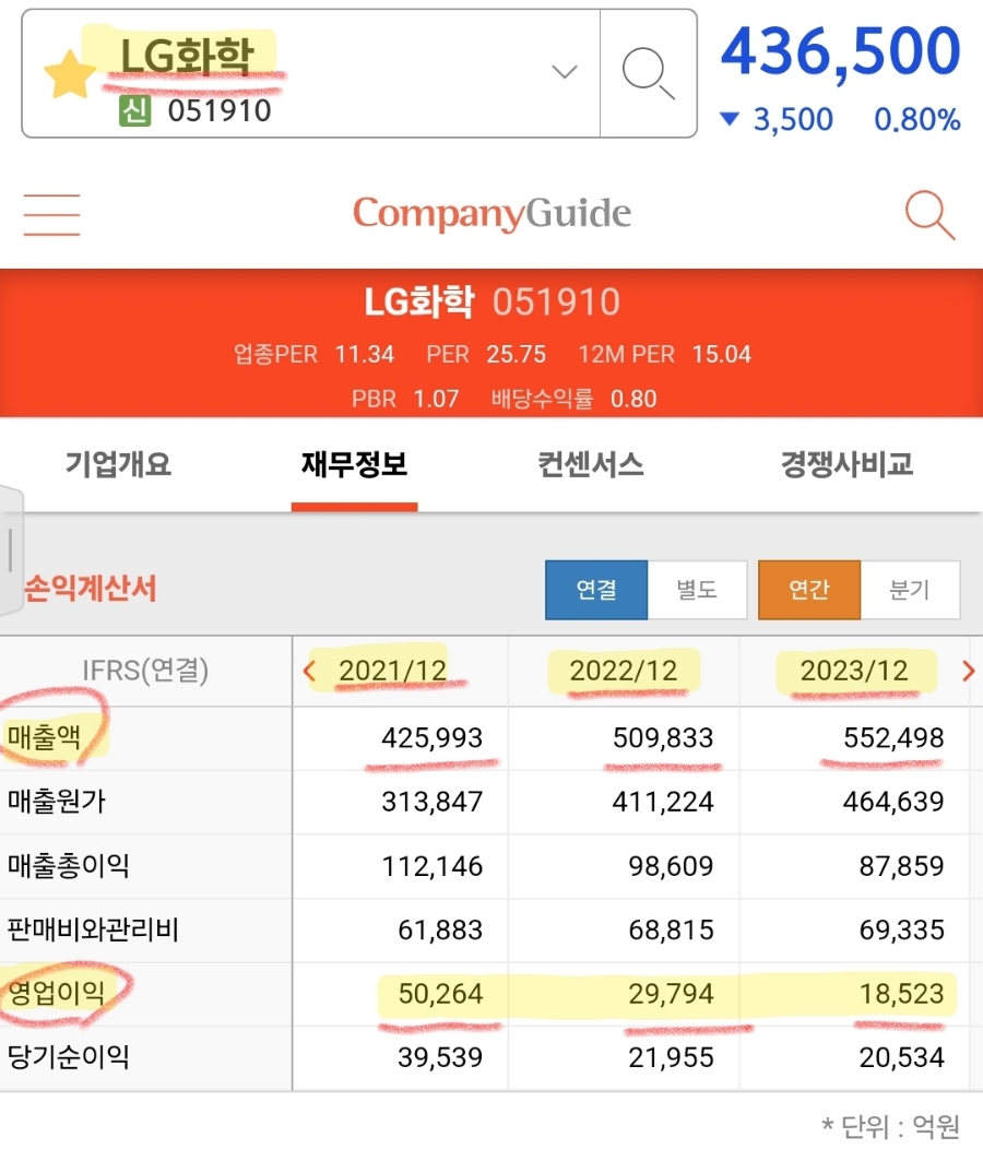엘지(LG)화학 주가 전망, 기업 실적 (주식시장 별거 없다 feat. 엘지화학 우, LG엔솔)