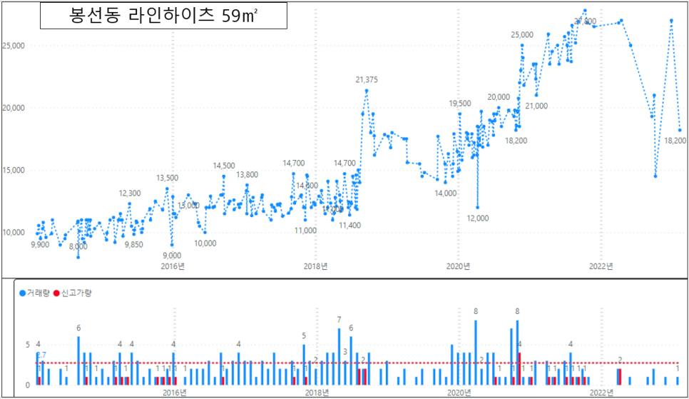 광주 남구 아파트 매매 실거래가 하락률 TOP30 : 효천시티프라디움 시세 -37% 하락 '24년 3월 기준
