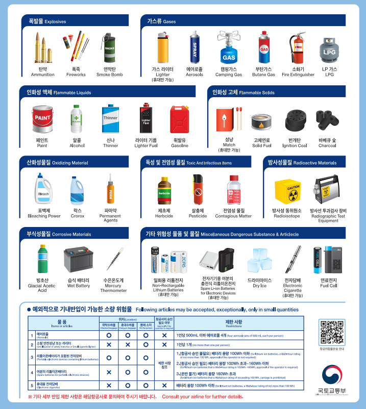 국내선 기내반입 금지품목 보조배터리 비행기 액체 용량 국제선 수화물 규정