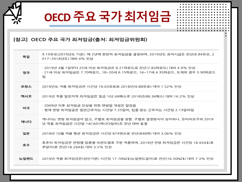 2024년 연봉 실수령액 표 및 최저임금 정리