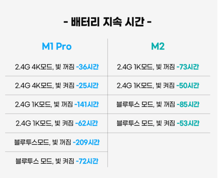 블루투스 무선 게이밍 마우스추천 그라바스타 머큐리 M1 Pro