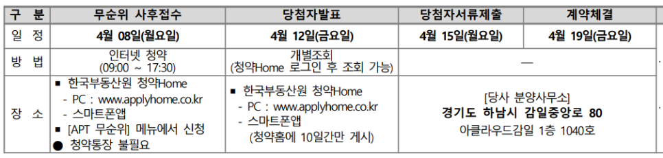 하남 감일 푸르지오 마크베르 무순위 청약 3억 벌 수 있다던데..