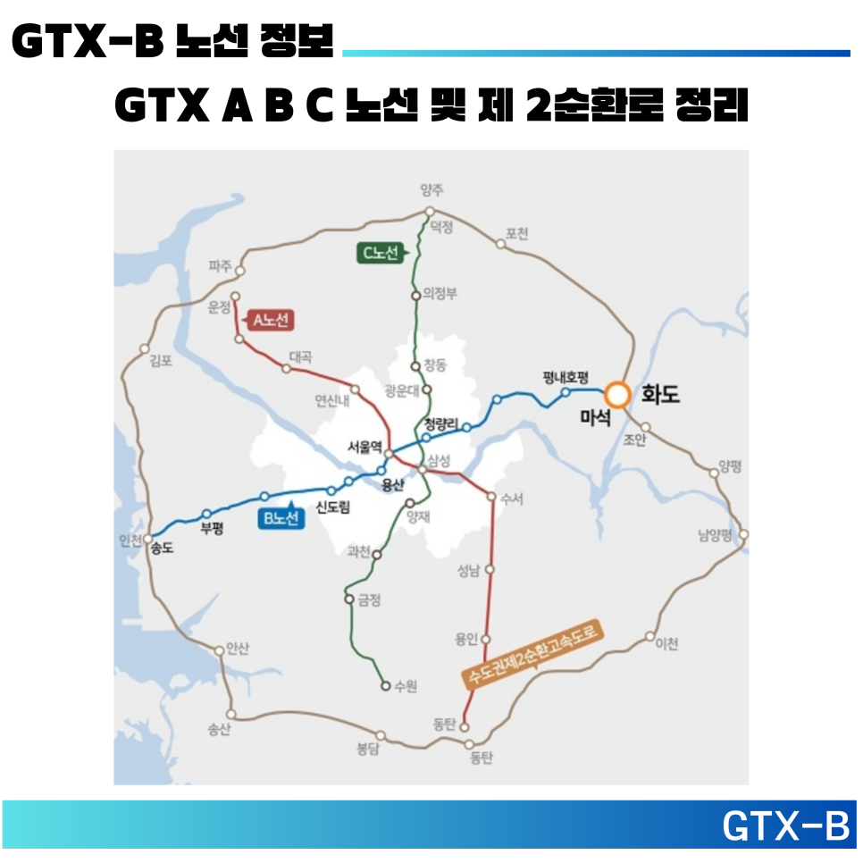 GTX B 노선 착공 교통 구간 개통 시기 알아보기