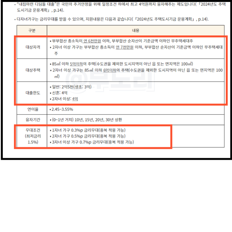 2024 다자녀기준 혜택 특별공급 자동차세 대출 관련정리