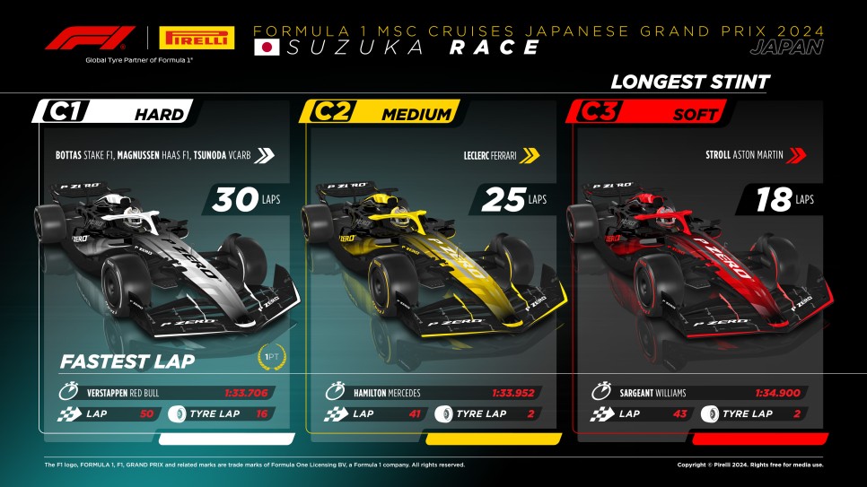 2024 F1 일본 그랑프리(4R) 레이스(본선) 리뷰