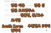 사바나 직구방법 할인코드 핫딜 50% (savannahs)