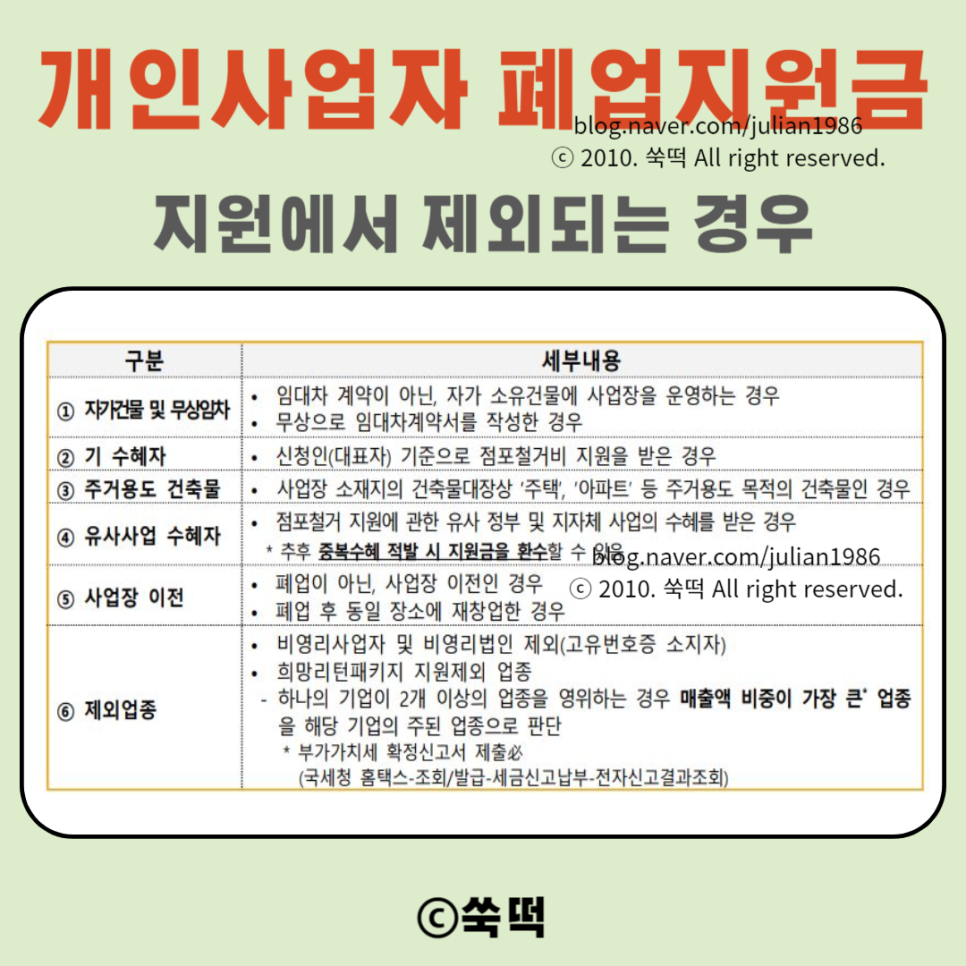 개인사업자 폐업지원금 신청 자격 지원 내용