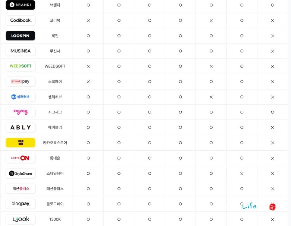 쇼핑몰 통합 재고 관리 솔루션 셀메이트