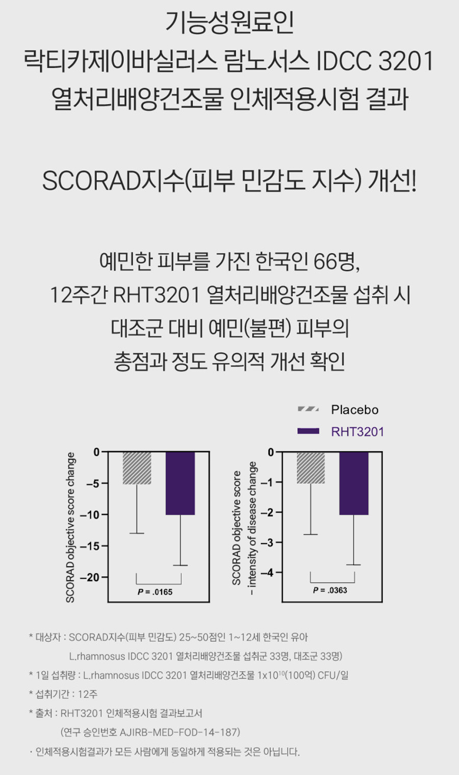 전지현 유산균 대사산물 포스트바이오틱스, 지큐랩 장건강 포스트 솔루션 후기