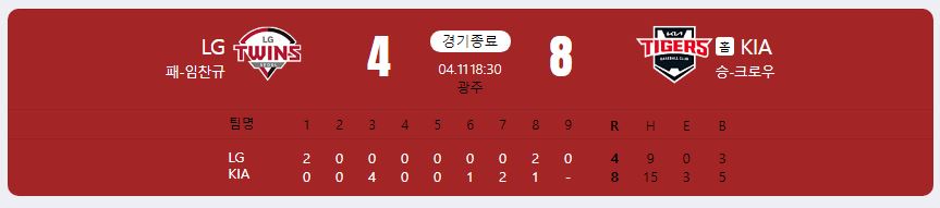 2024.4.11 kbo 경기 결과