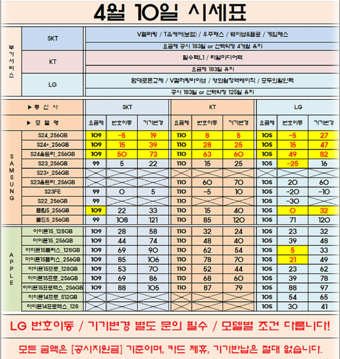 휴대폰 성지 카페 시세표 유저입장 분석연구