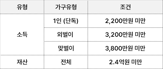 2024년 근로장려금 자녀장려금 5월 신청기간 지급일