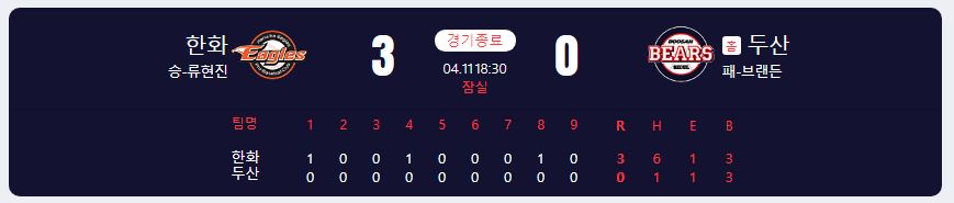 2024.4.11 kbo 경기 결과