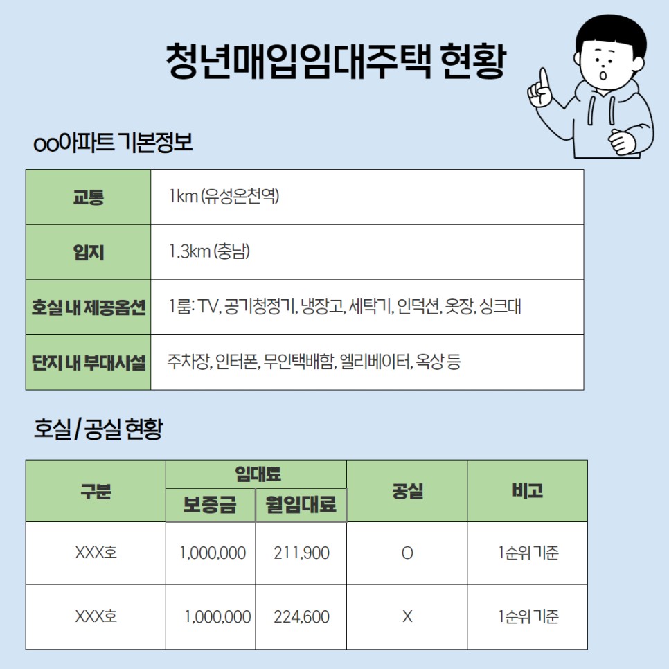 대전광역시 임대주택 알림 서비스 신청방법 (카카오톡 알림 서비스)