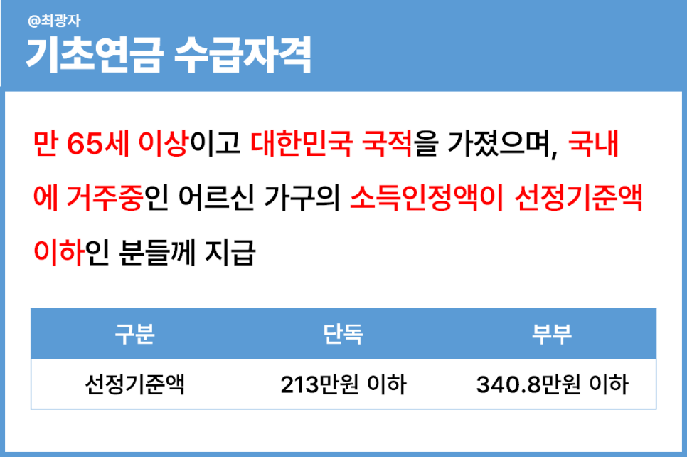 2024년 기초연금 지급금액 신청방법 수급자격 모의계산 노령연금 대상 내용