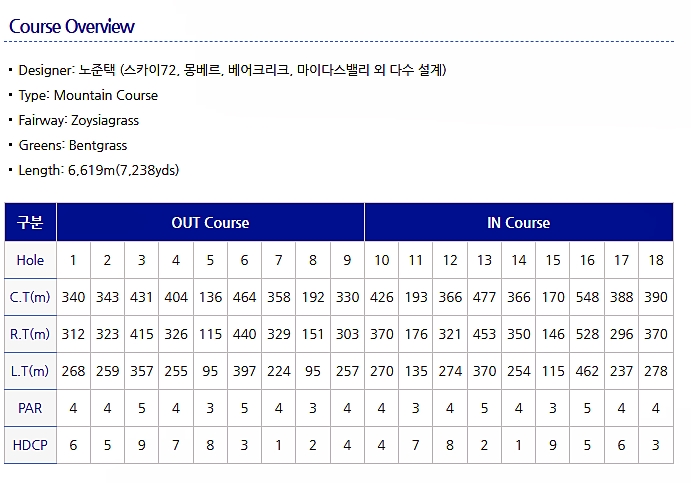 함양 스카이뷰cc 700m 고지대에 위치한 골프장