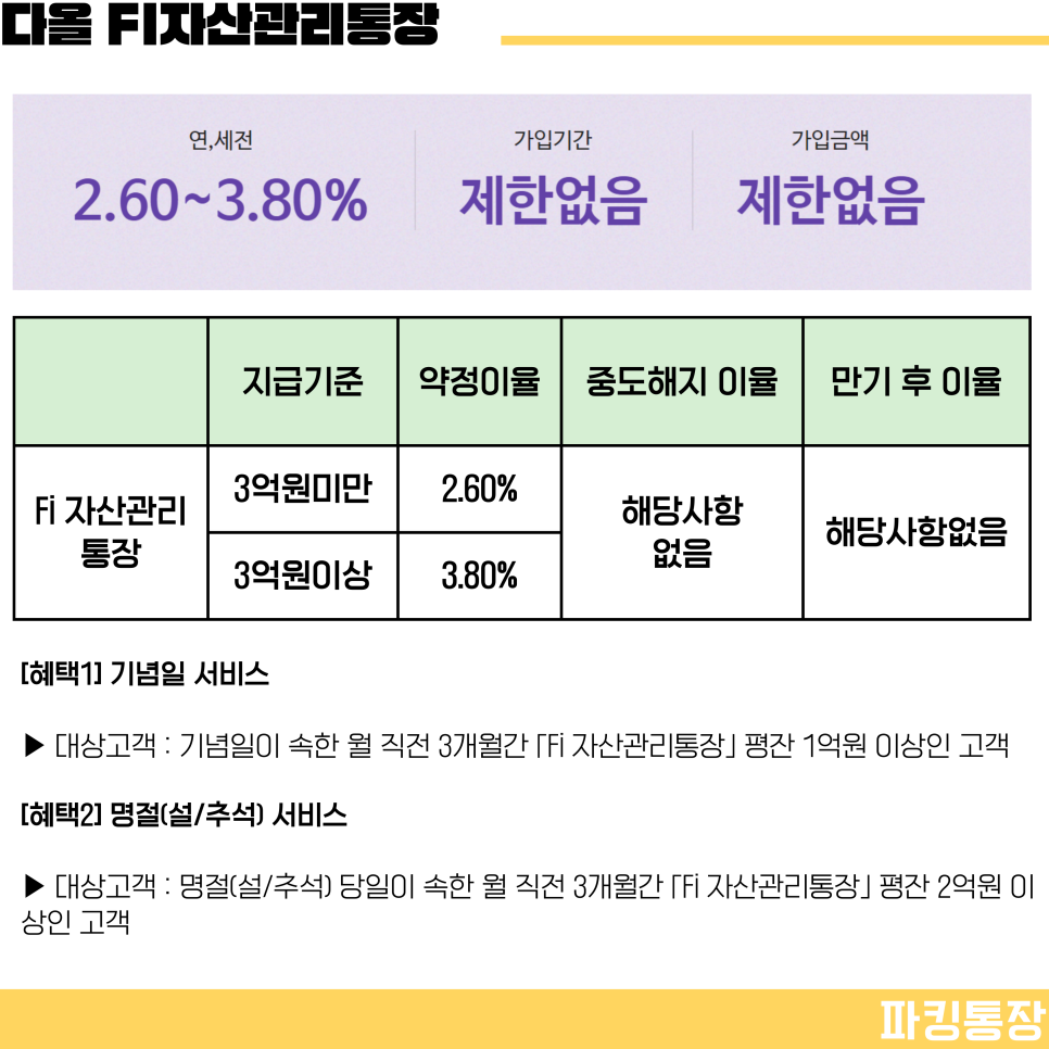 파킹통장 추천 금리비교 (카카오뱅크 토스 케이뱅크 저축은행)