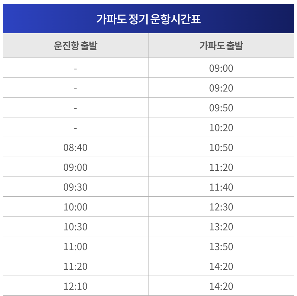 4월 제주도 가볼만한곳 가파도 배시간 배예약 청보리 축제 유채꽃