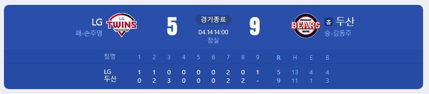 2024.4.14 kbo 경기 결과