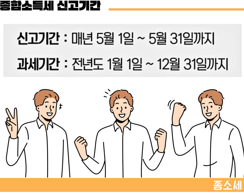 종합소득세 신고기간 5월 종소세 소득공제 환급 방법