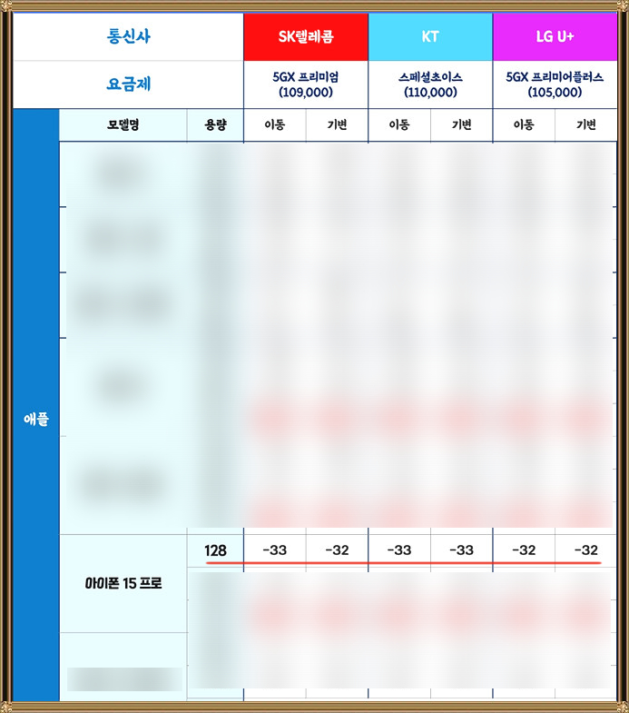 아이폰15프로 가격 비교 자급제 휴대폰성지 어디가저렴한가