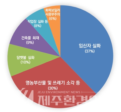 건조한 봄, 낙엽이 담뱃불 덮었을 경우 발화 확률 높았다..